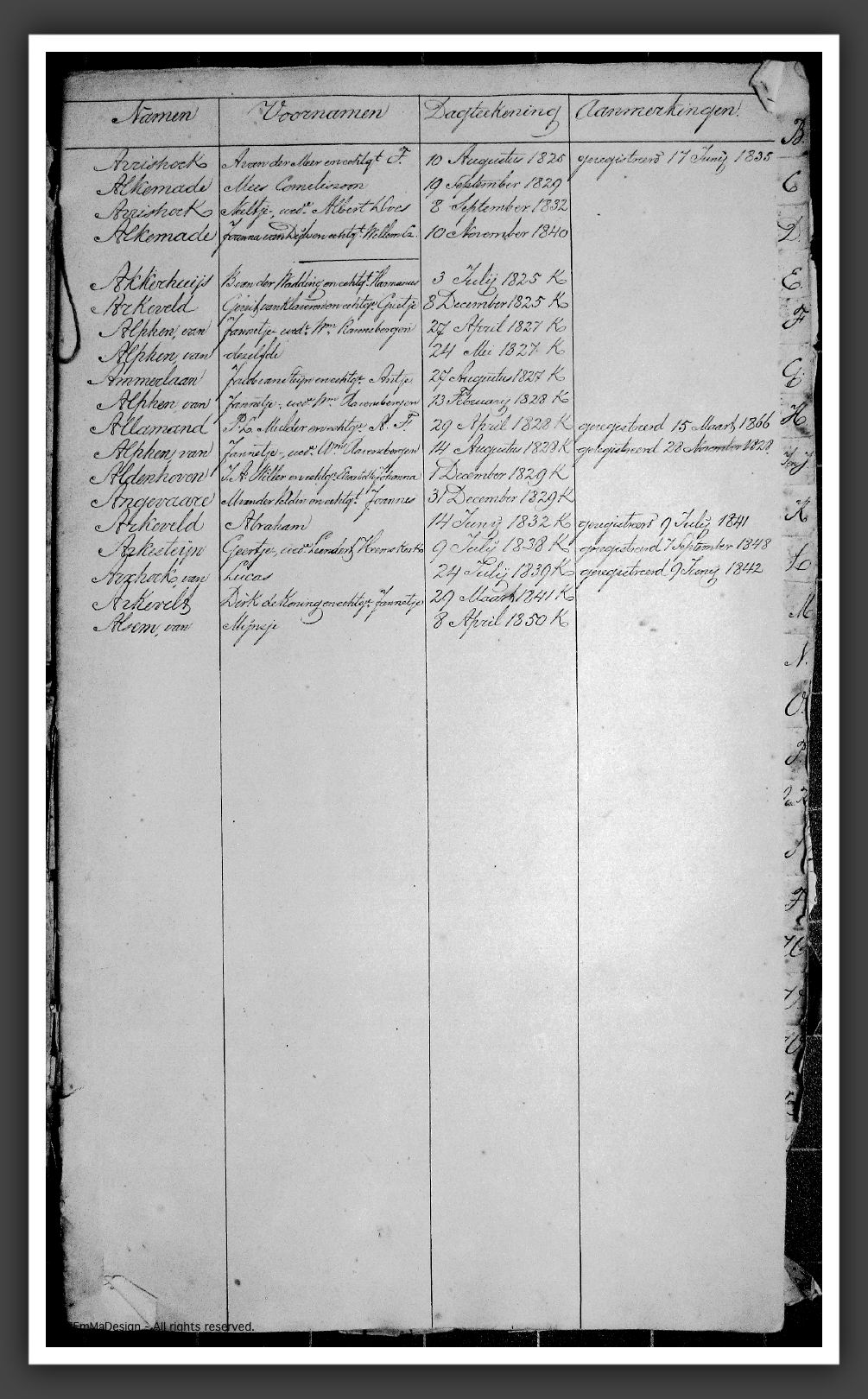 RegTestamentenWmdNwk1823-1853A