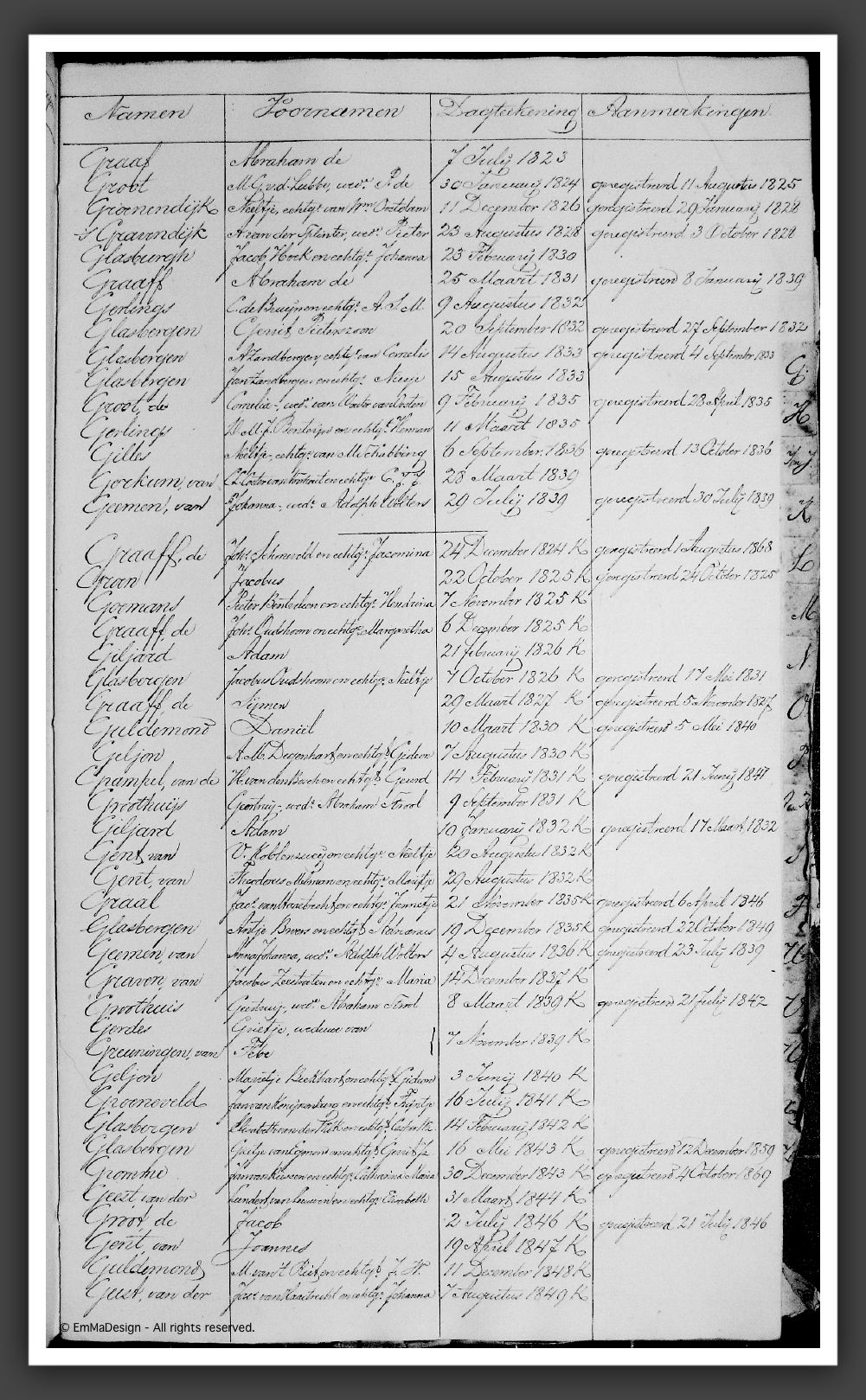 RegTestamentenWmdNwk1823-1853G