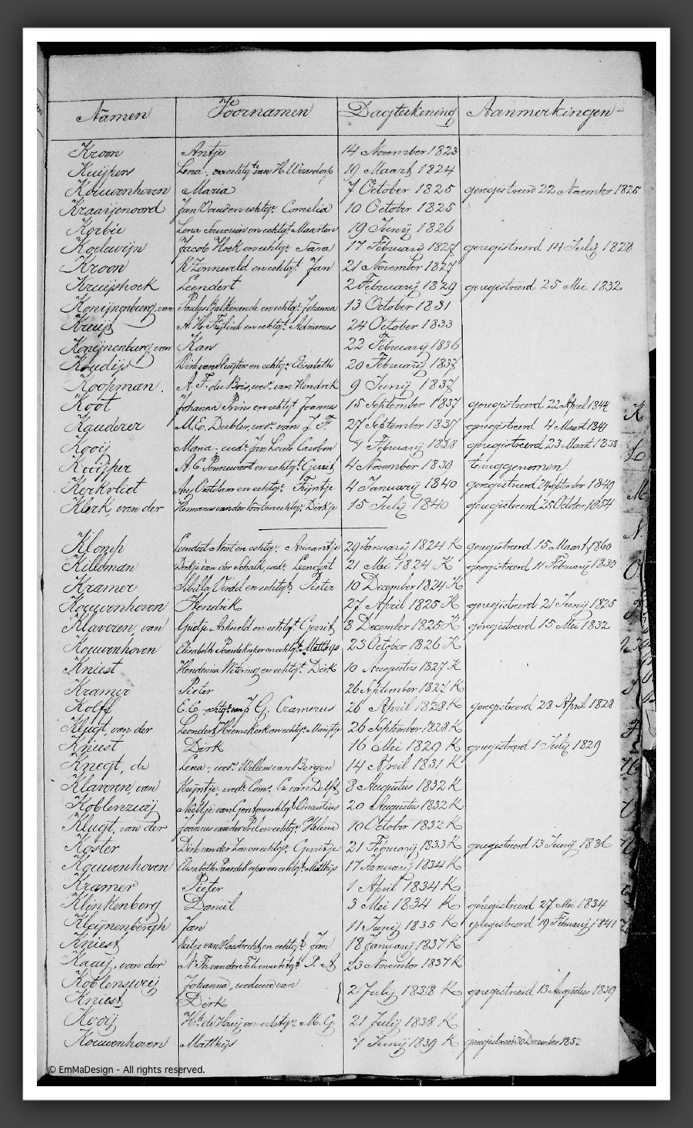 RegTestamentenWmdNwk1823-1853K1