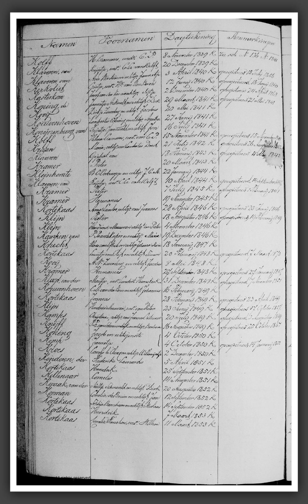 RegTestamentenWmdNwk1823-1853K2