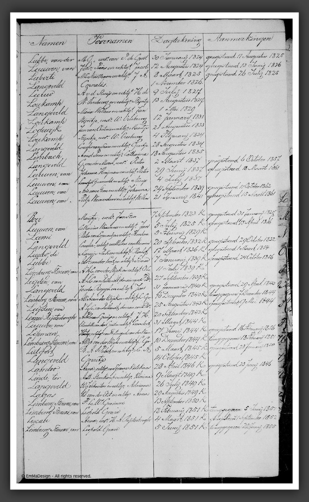 RegTestamentenWmdNwk1823-1853L