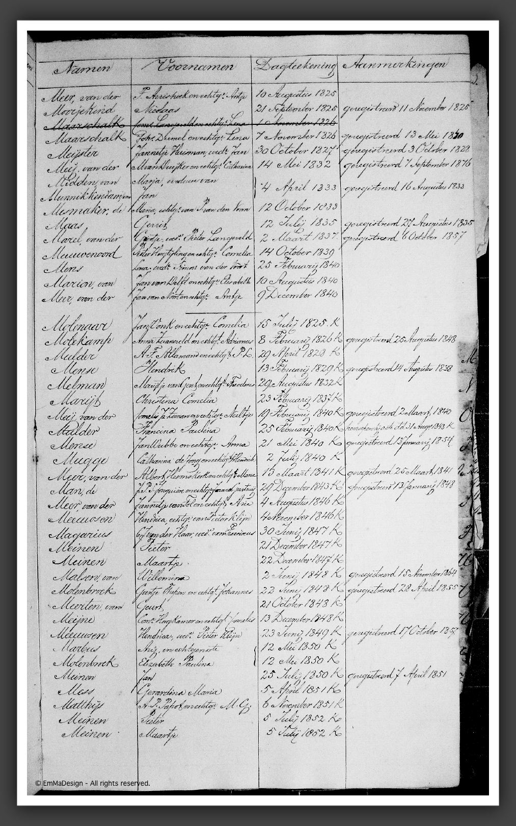 RegTestamentenWmdNwk1823-1853M