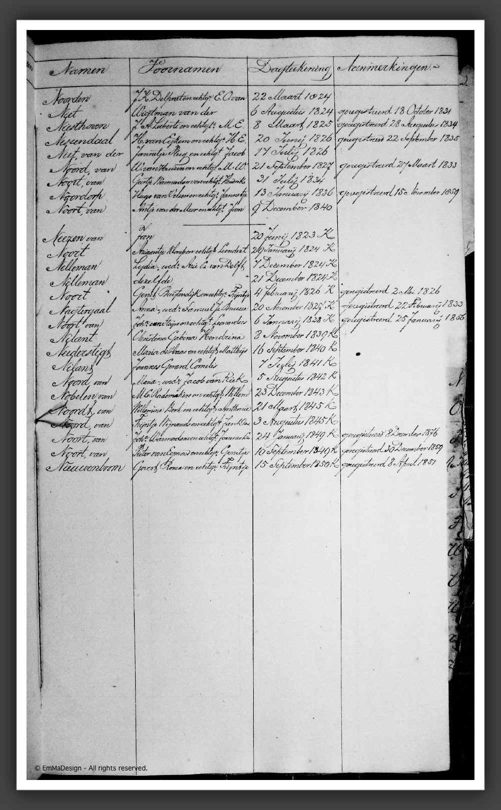 RegTestamentenWmdNwk1823-1853N