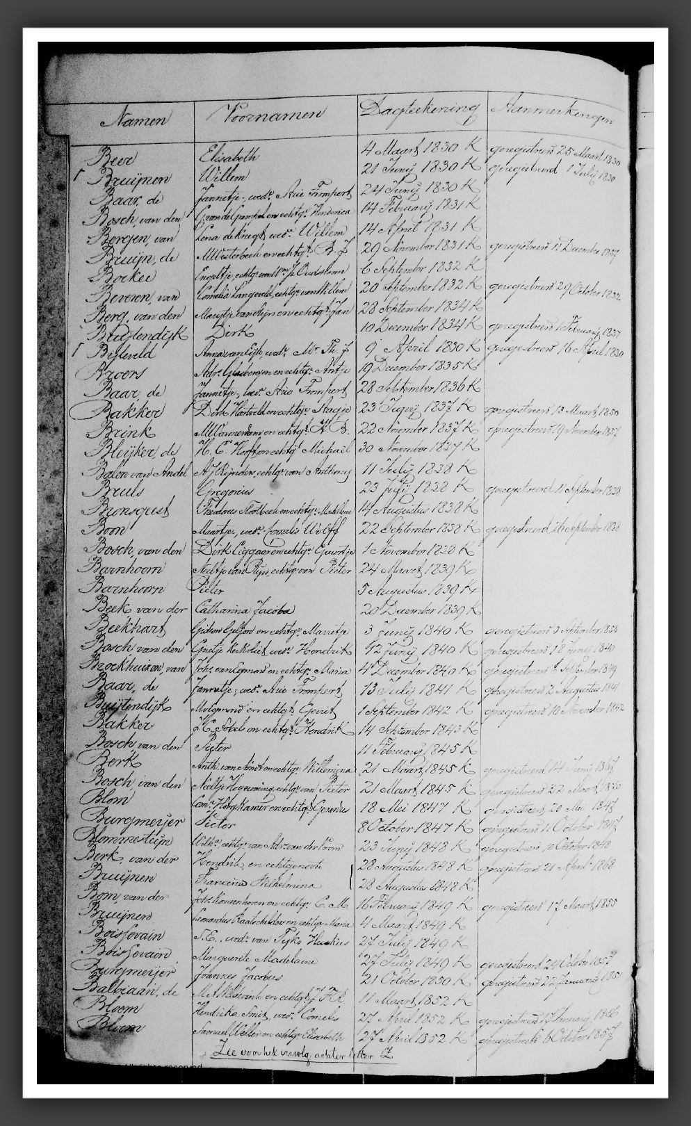 RegTestamentenWmdNwk1823-1853B1