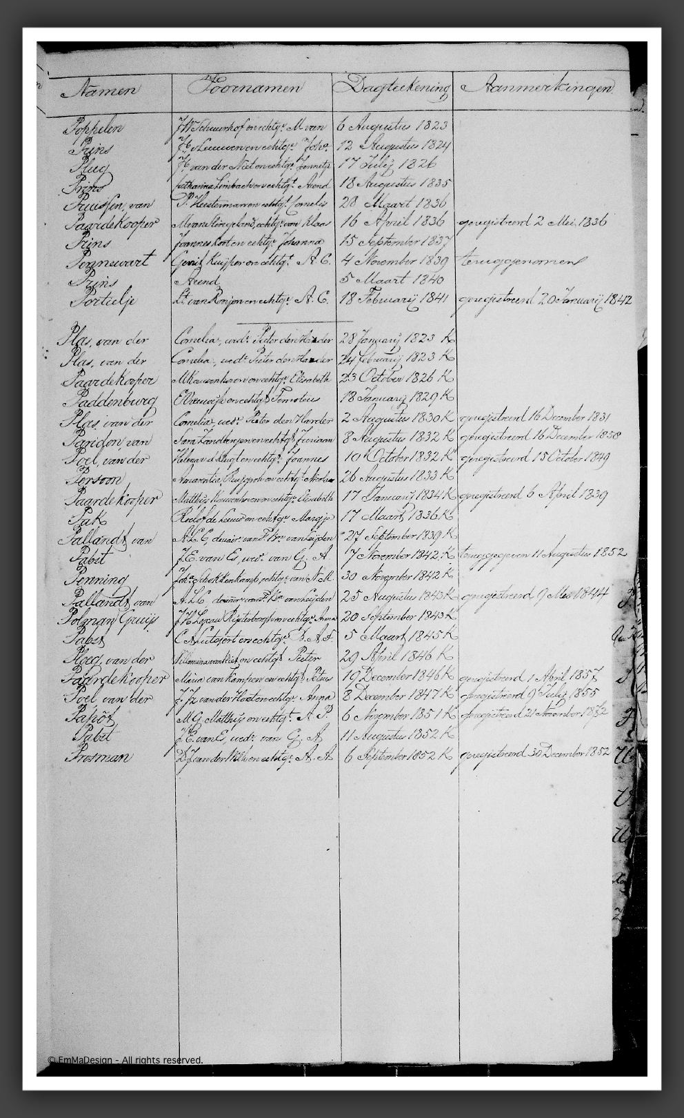 RegTestamentenWmdNwk1823-1853P