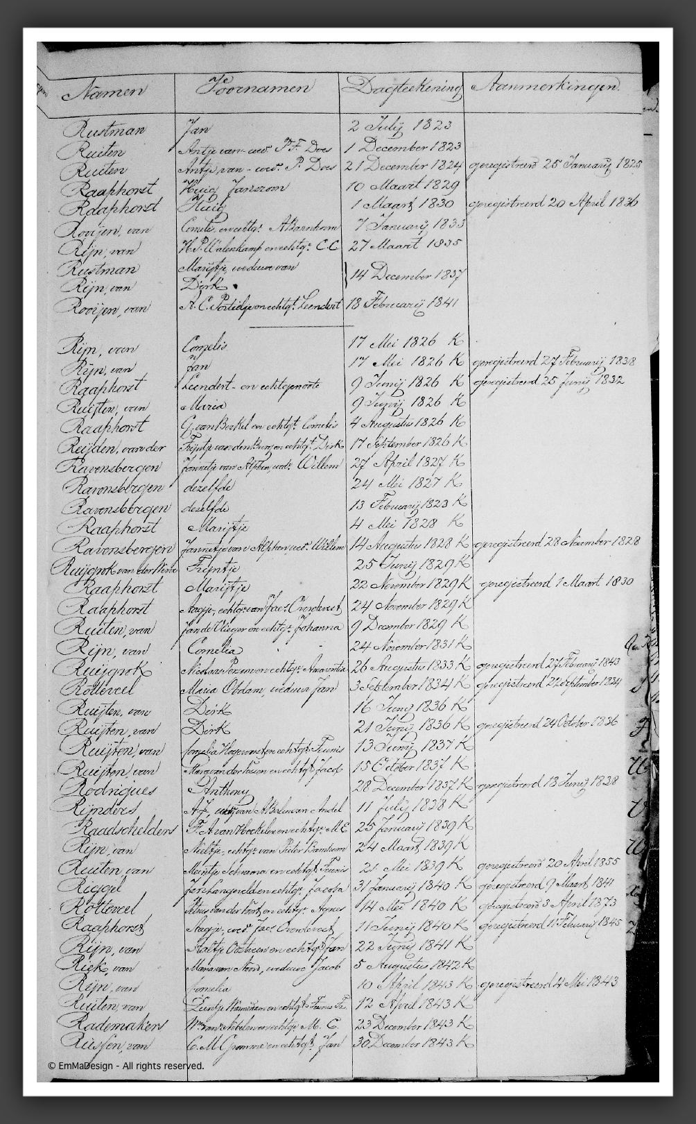 RegTestamentenWmdNwk1823-1853R1