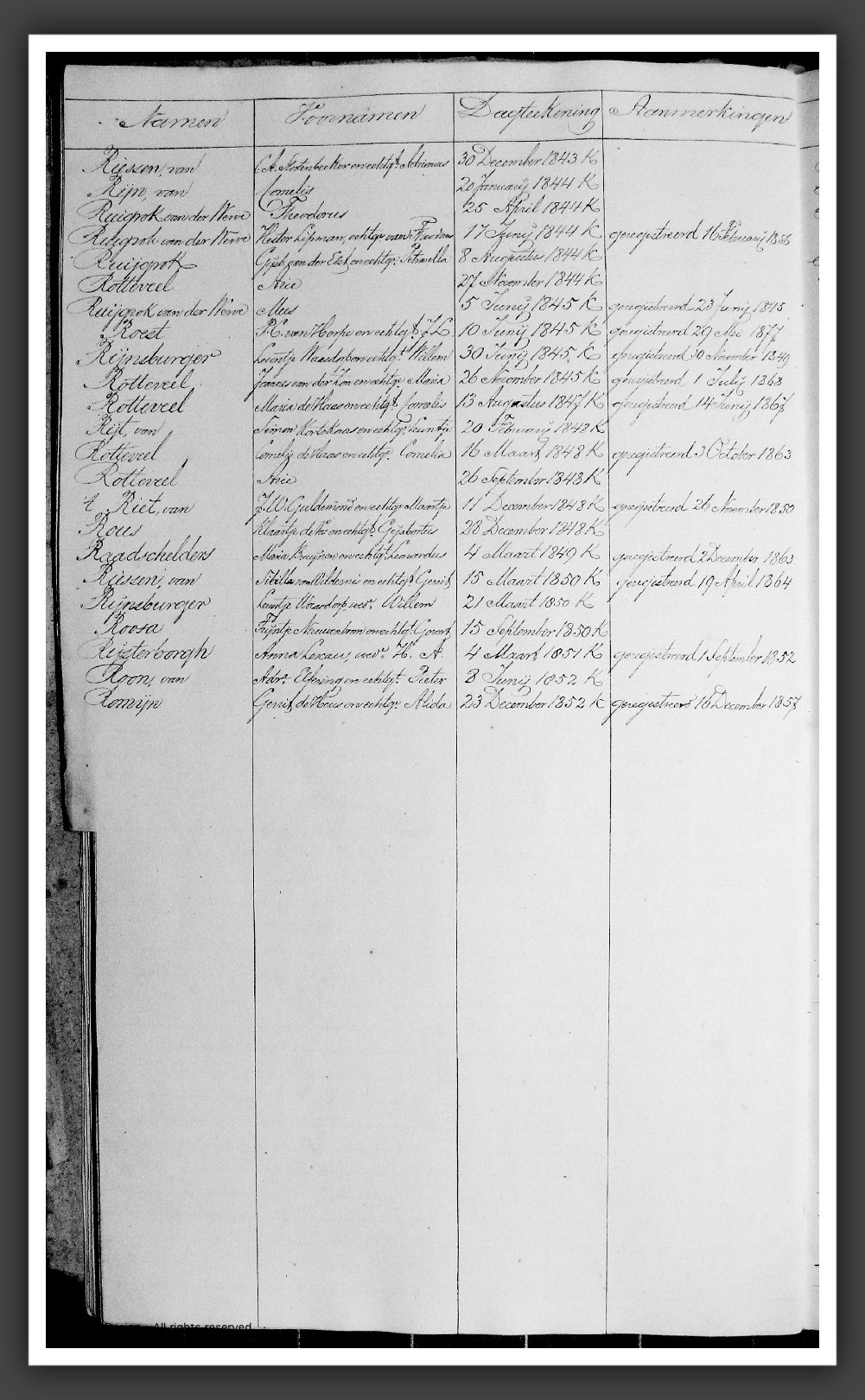 RegTestamentenWmdNwk1823-1853R2