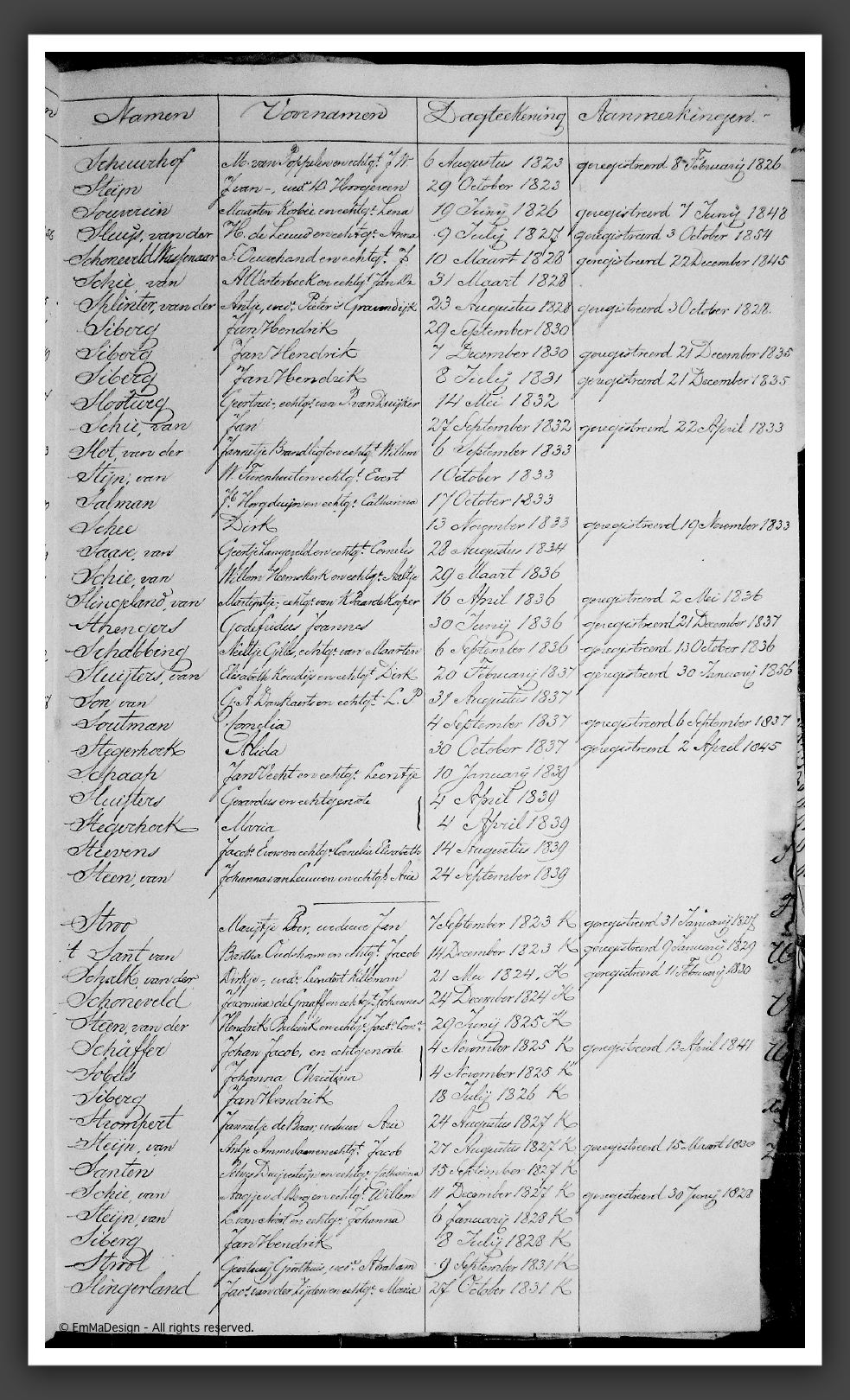 RegTestamentenWmdNwk1823-1853S1