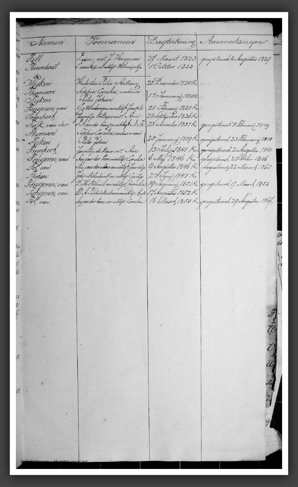 RegTestamentenWmdNwk1823-1853T