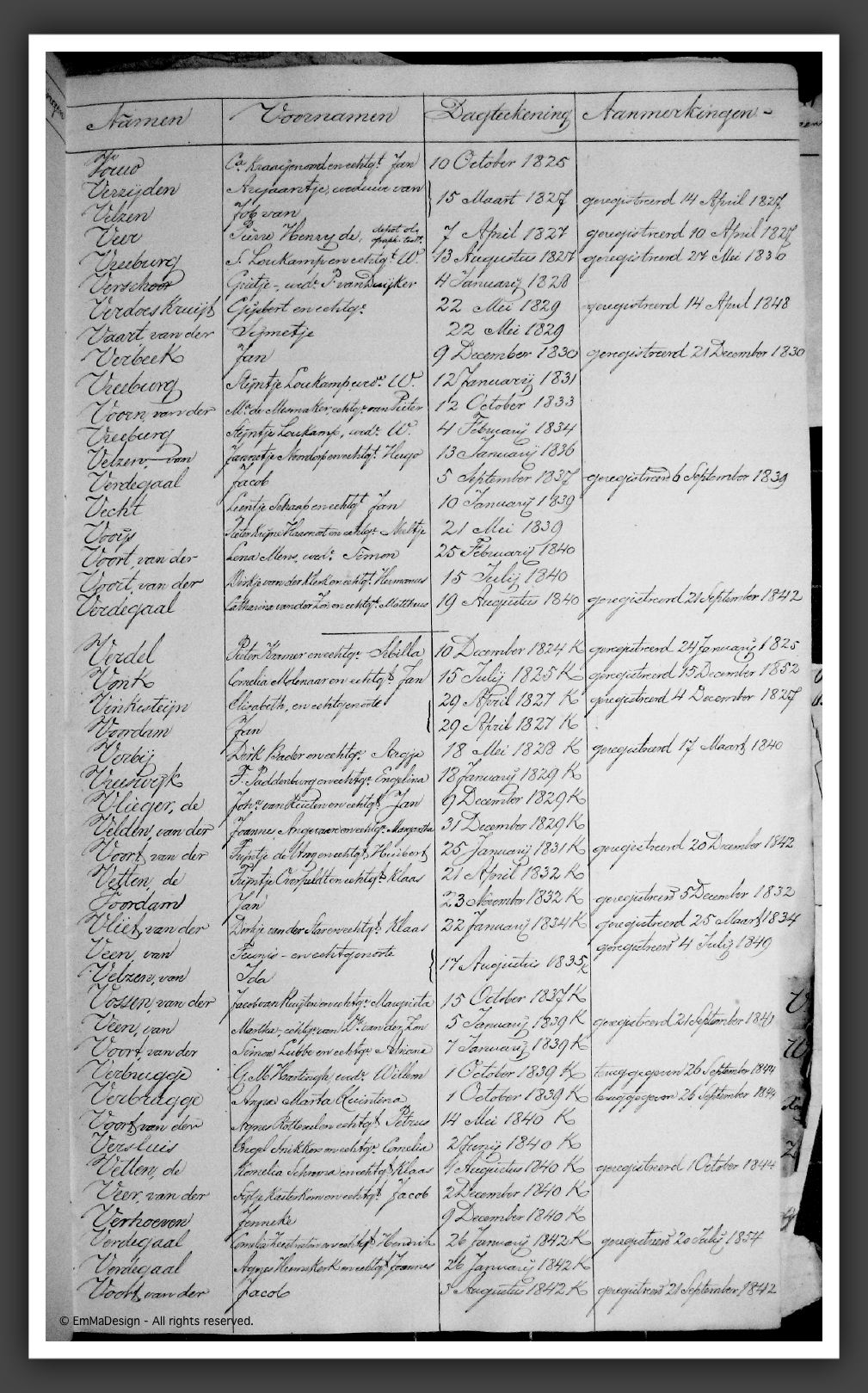 RegTestamentenWmdNwk1823-1853V1