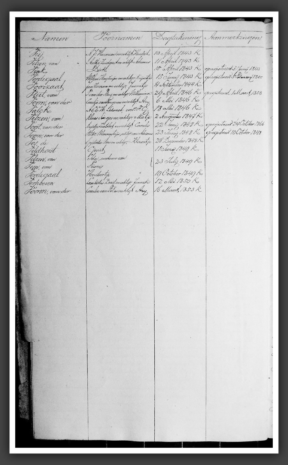 RegTestamentenWmdNwk1823-1853V2