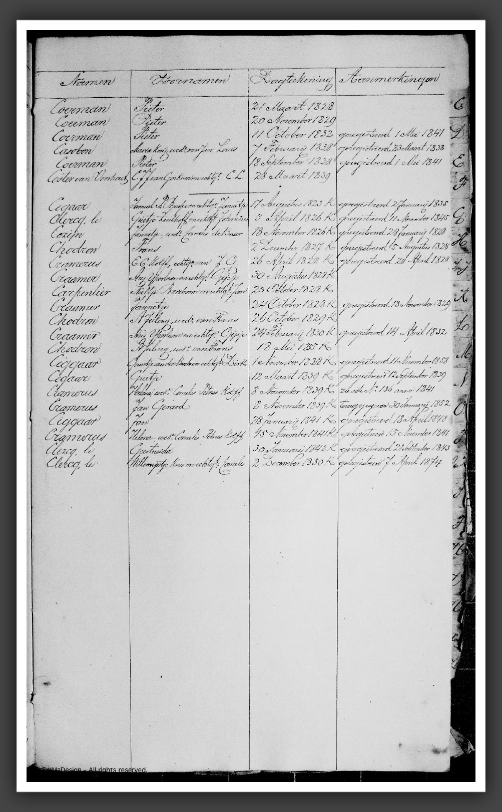 RegTestamentenWmdNwk1823-1853C