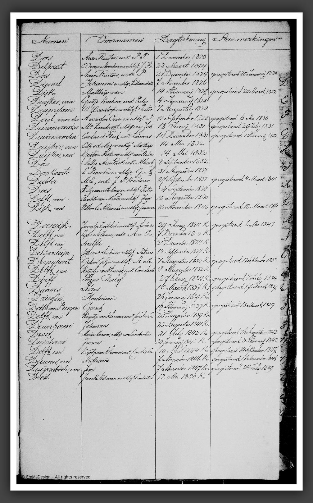 RegTestamentenWmdNwk1823-1853D