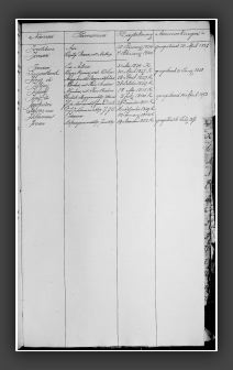 RegTestamentenWmdNwk1823-1853J