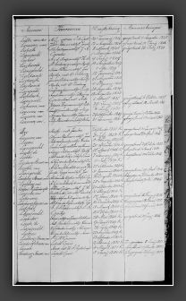 RegTestamentenWmdNwk1823-1853L