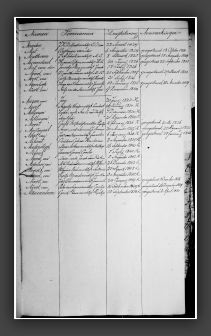 RegTestamentenWmdNwk1823-1853N