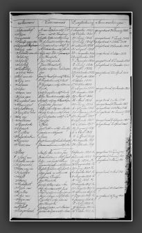 RegTestamentenWmdNwk1823-1853S1