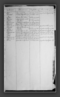 RegTestamentenWmdNwk1823-1853T