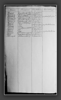 RegTestamentenWmdNwk1823-1853W2