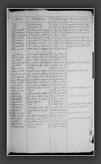RegTestamentenWmdNwk1823-1853Z