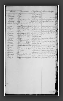 RegTestamentenWmdNwk1823-1853C
