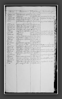 RegTestamentenWmdNwk1823-1853E